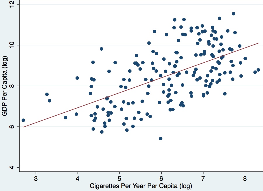 gdp to cigs.jpg