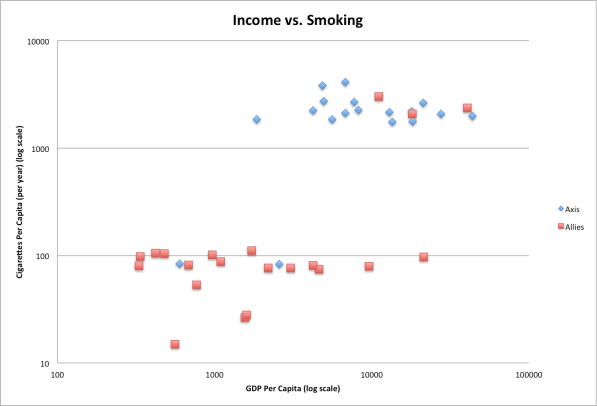 smokingaxisallies