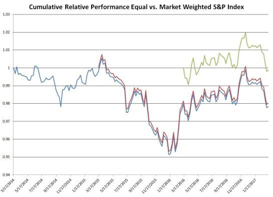 rp_eq_mkt
