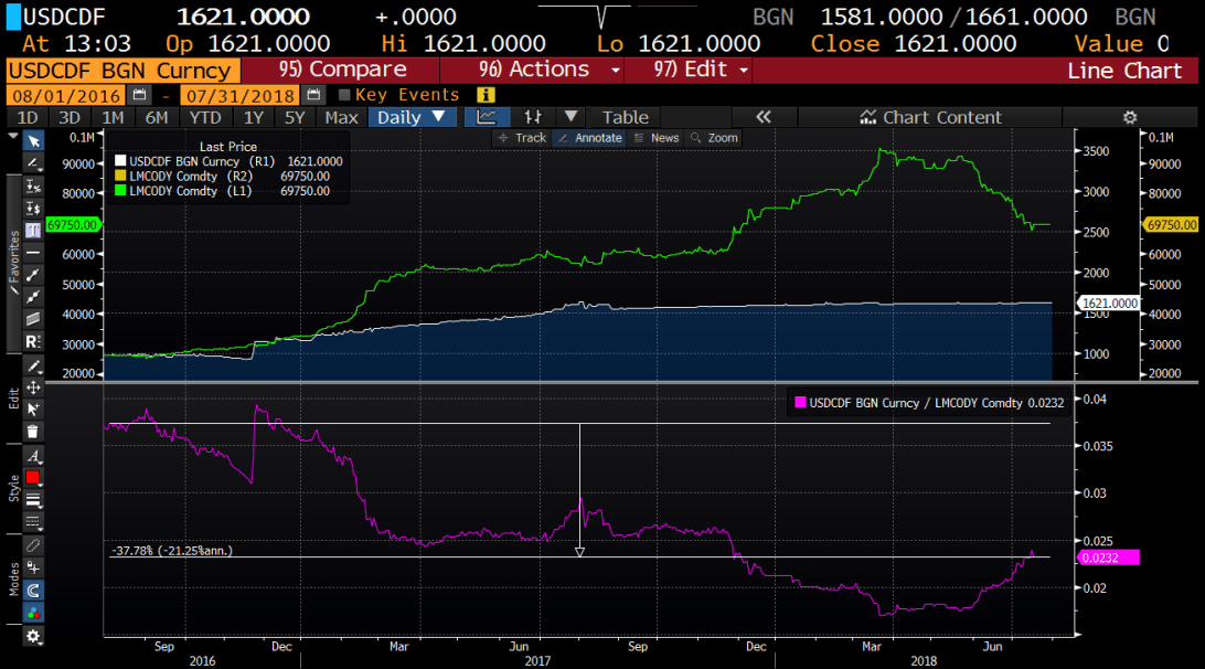 cobalt to USDCDF_ jul31.PNG
