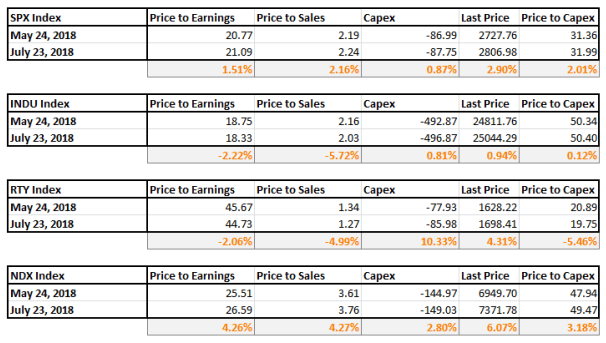 Multiples_Fungible_Jul24.PNG