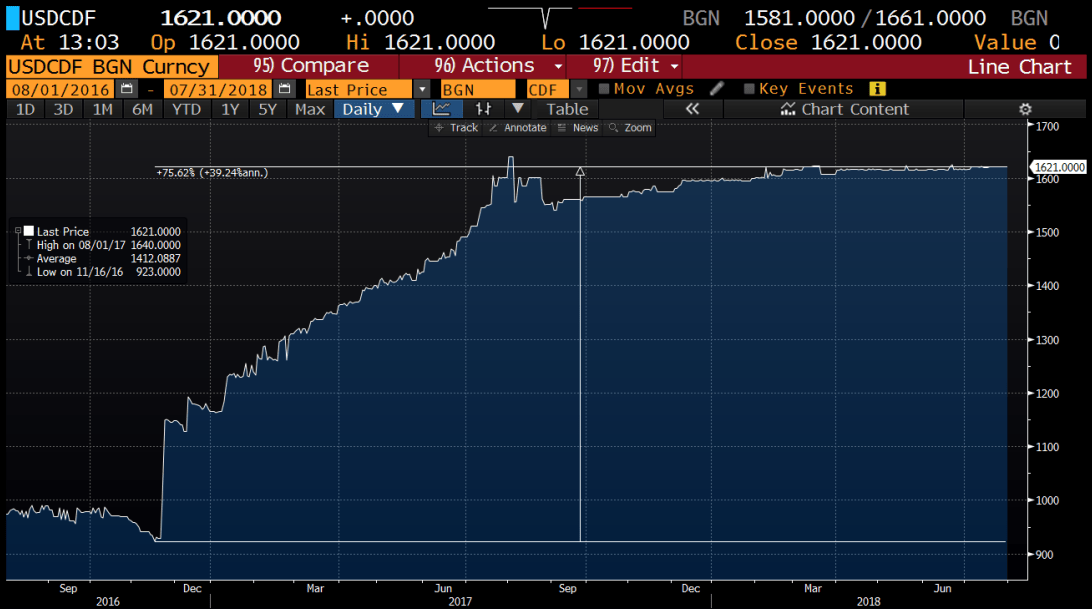 usdcdf_jul31.PNG