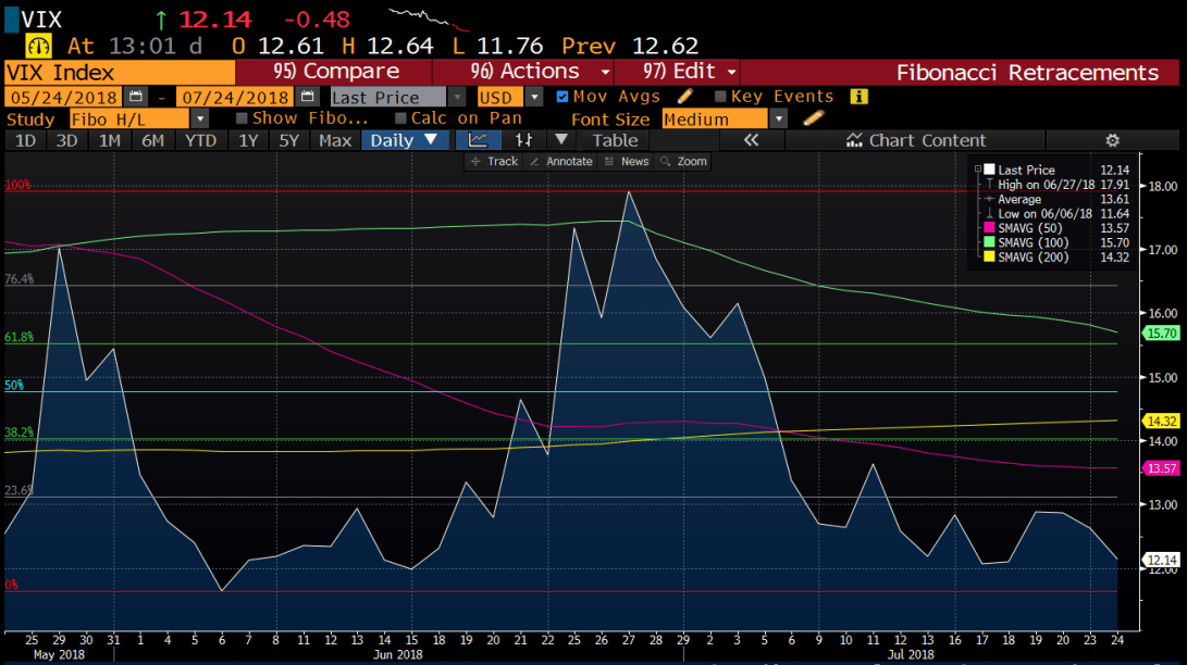 VIX_Jul24.PNG
