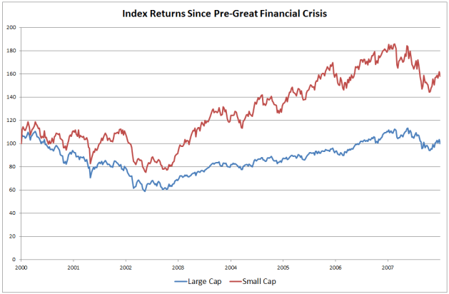 ChartPreGFC.PNG