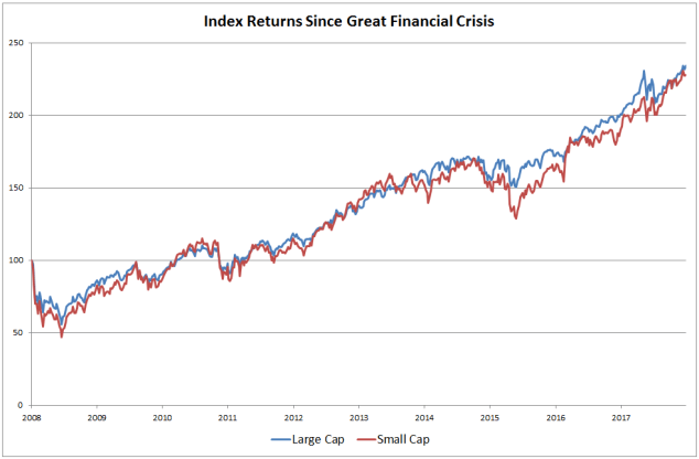 ChartSinceGFC.PNG