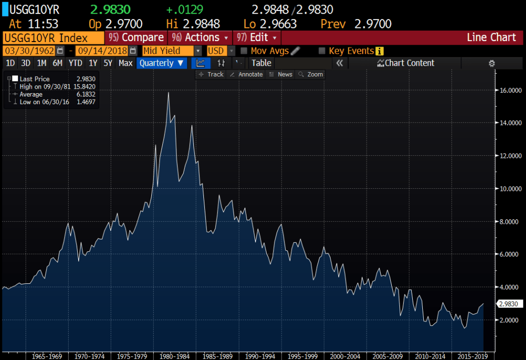 USTGeneric10yr.PNG