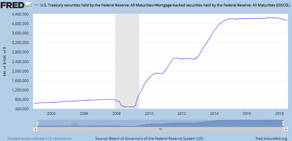 USTreasurysHeldFed.PNG