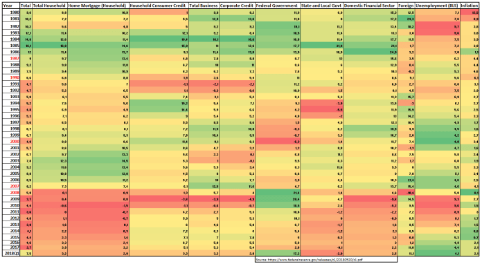 heatmapcreditcycles.PNG