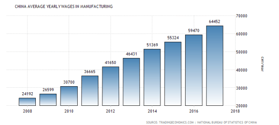 chinamanufacturing