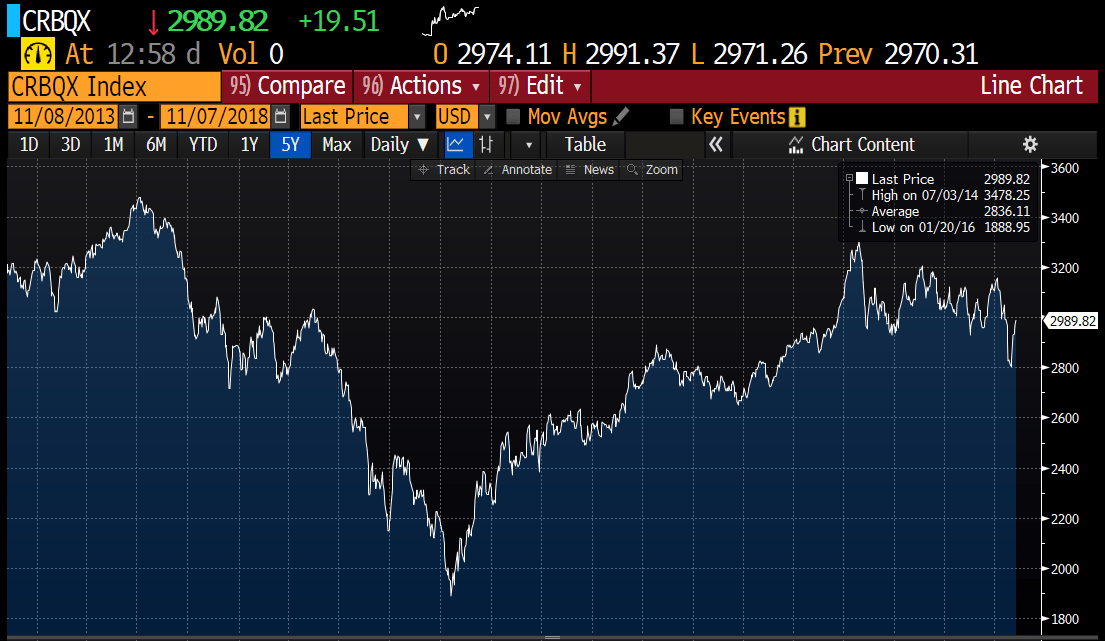 commoditiesindex.PNG