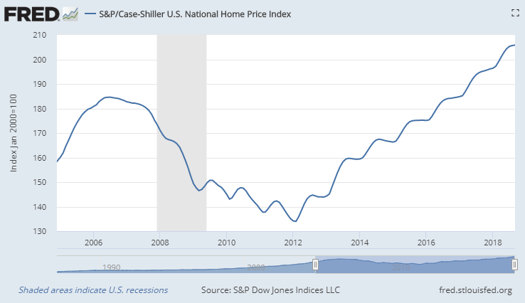 shiller_dec4.PNG