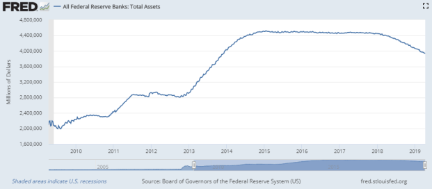 fred_fedassets.PNG