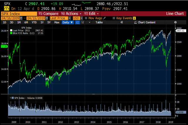 spx_pe_price_april15.PNG