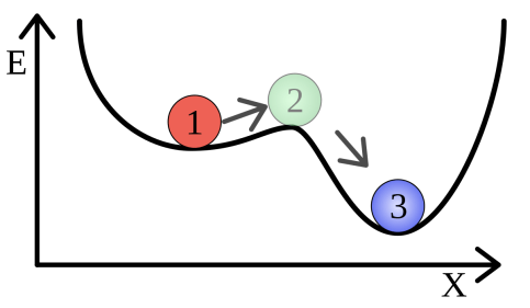 1200px-Meta-stability.svg